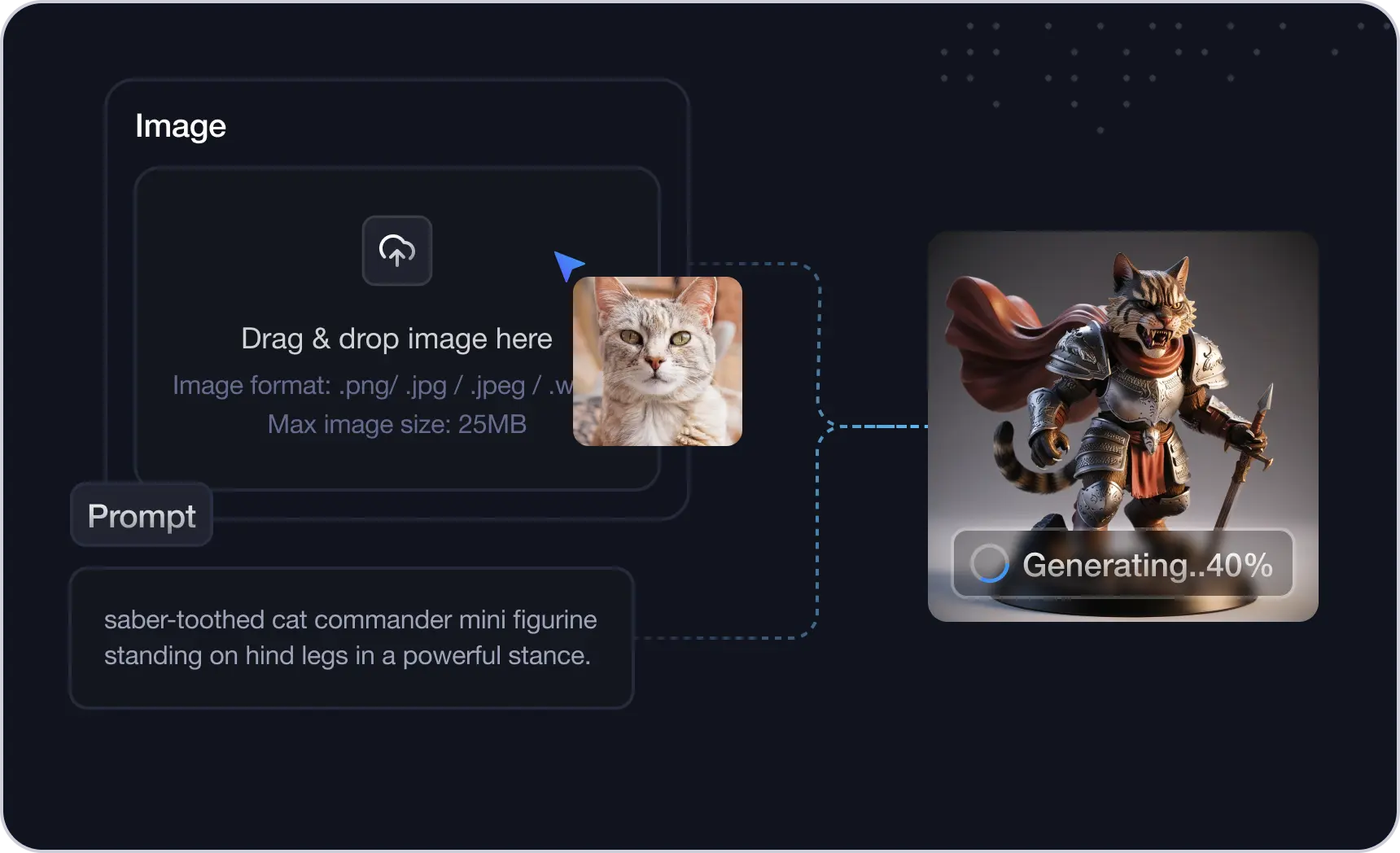 From 2D to 3D In just one minute